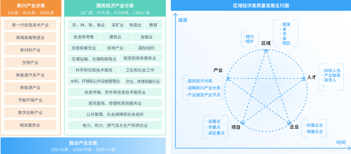 多维发展分析，赋能区域经济发展