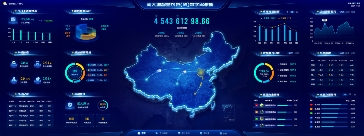 可视化大数据决策平台